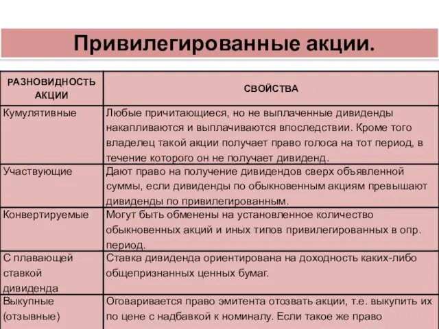 Привилегированные акции.