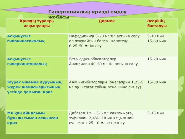 Гипертониялық кризді емдеу жобасы