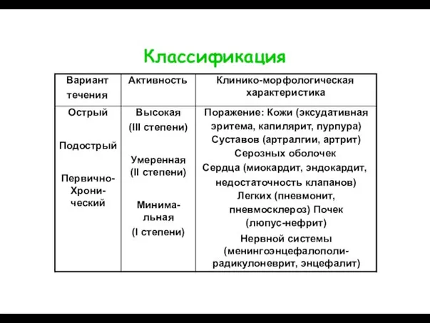 Классификация