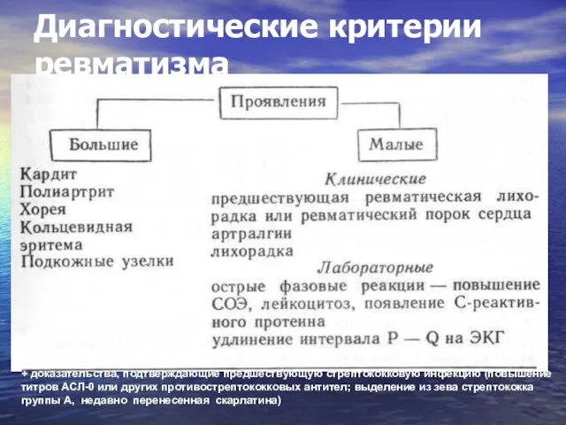 Диагностические критерии ревматизма + доказательства, подтверждающие предшествующую стрептококковую инфекцию (повышение