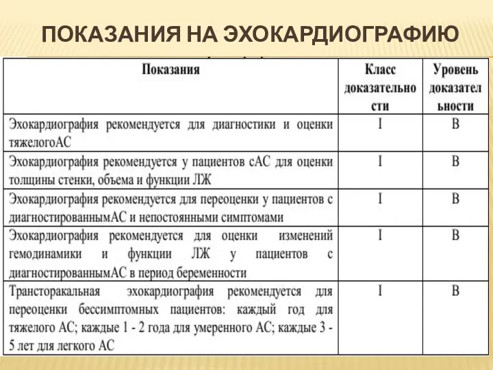 ПОКАЗАНИЯ НА ЭХОКАРДИОГРАФИЮ