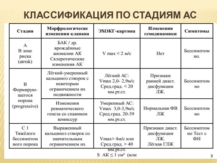 КЛАССИФИКАЦИЯ ПО СТАДИЯМ АС