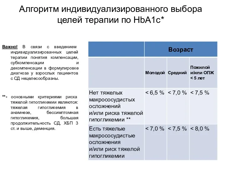 Алгоритм индивидуализированного выбора целей терапии по HbA1c* Важно! В связи