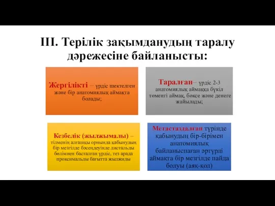 III. Терілік зақымданудың таралу дәрежесіне байланысты: