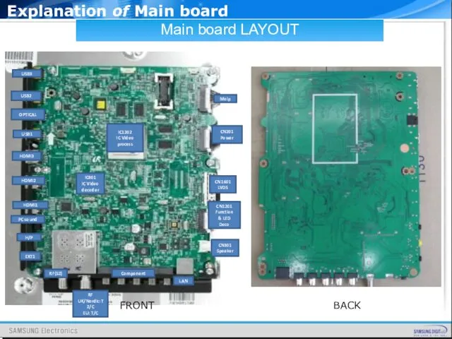 Explanation of Main board Main board LAYOUT Please show bottom