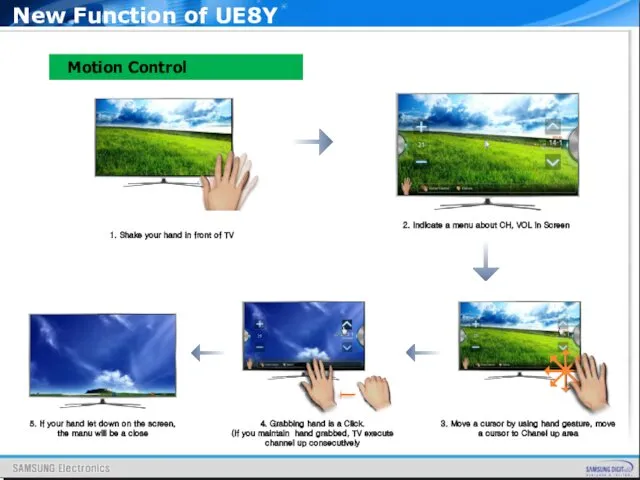 Motion Control New Function of UE8Y 5. If your hand