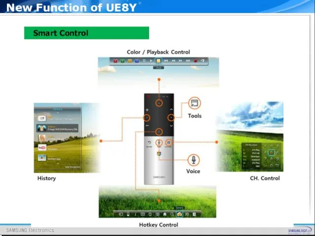 Smart Control New Function of UE8Y