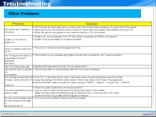 Other Problems Troubleshooting
