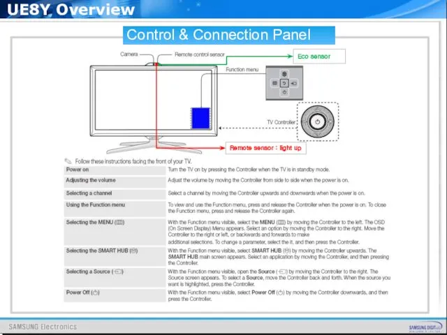 UE8Y Overview Control & Connection Panel