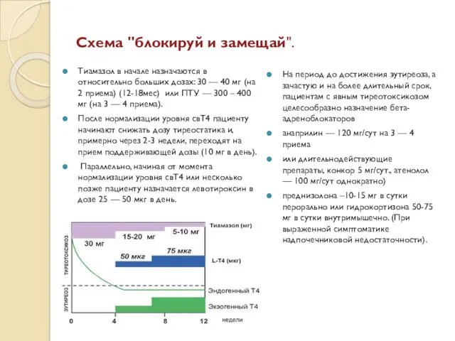 Схема "блокируй и замещай". Тиамазол в начале назначаются в относительно