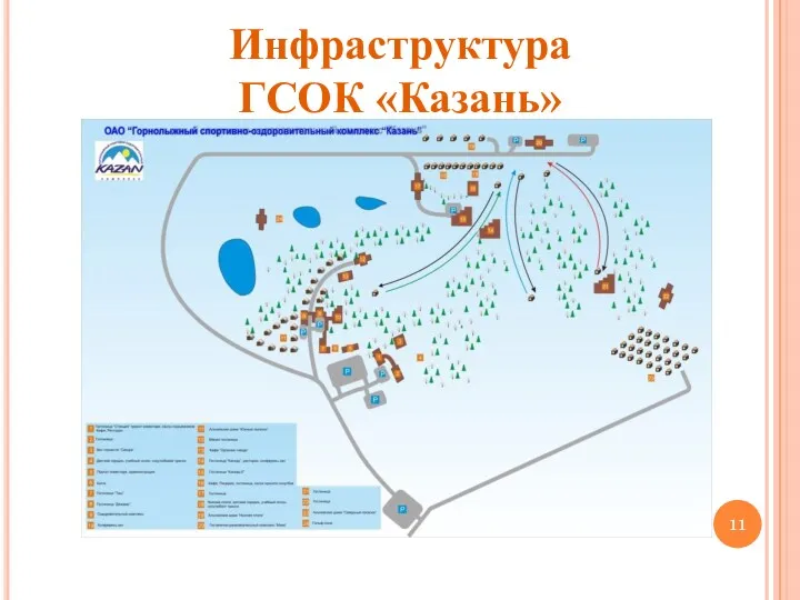 Инфраструктура ГСОК «Казань»