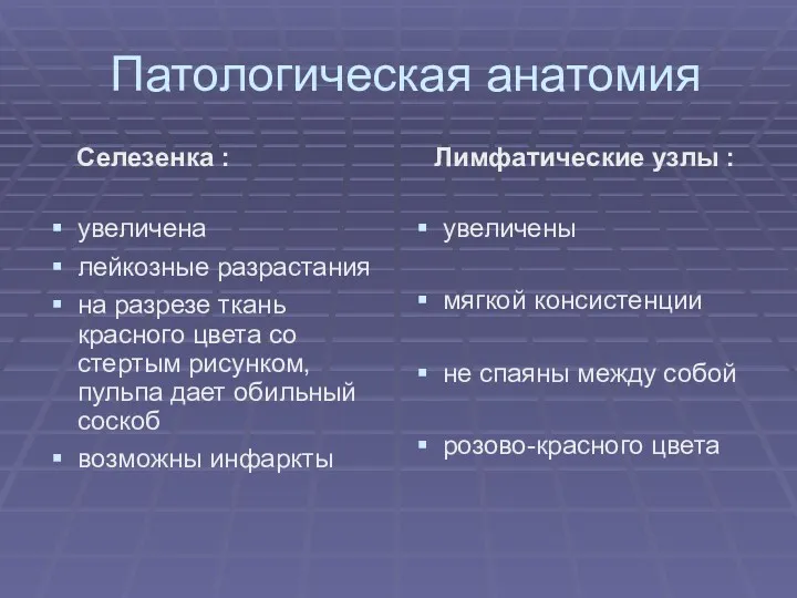 Патологическая анатомия Селезенка : увеличена лейкозные разрастания на разрезе ткань