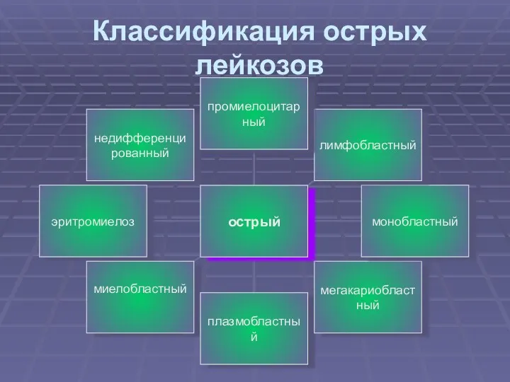 Классификация острых лейкозов