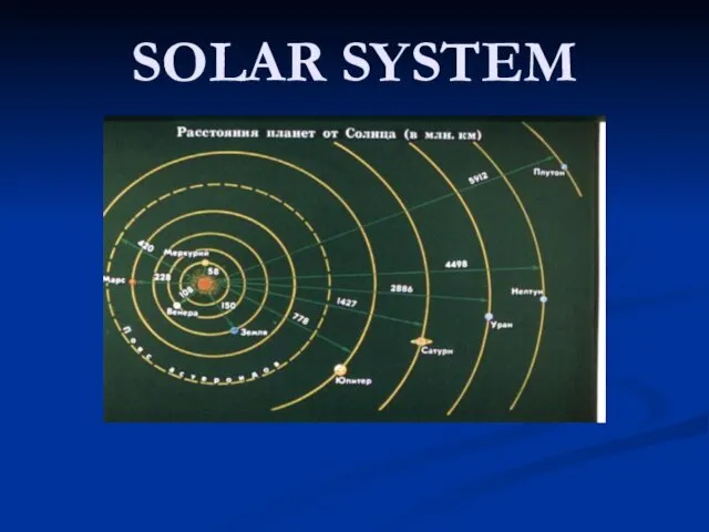 SOLAR SYSTEM