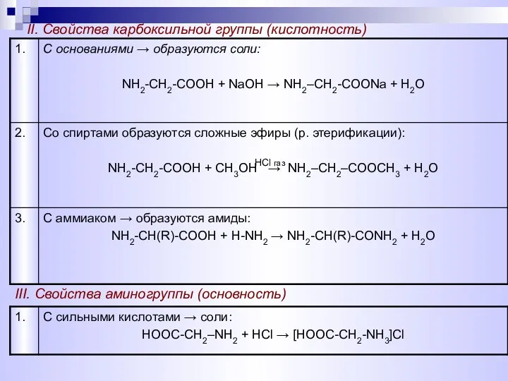 II. Свойства карбоксильной группы (кислотность) HCl газ III. Свойства аминогруппы (основность)