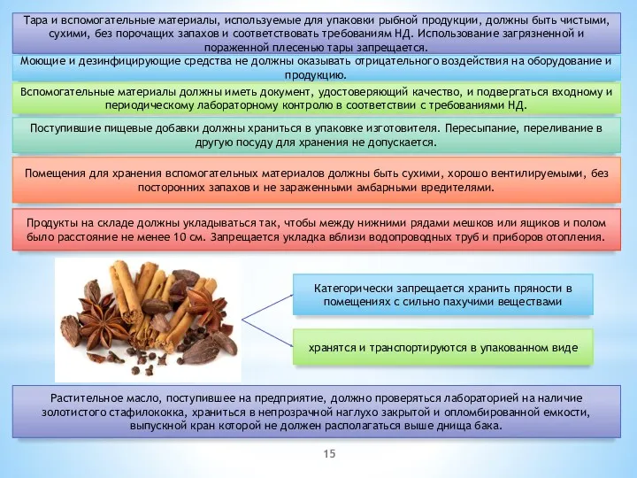 Тара и вспомогательные материалы, используемые для упаковки рыбной продукции, должны быть чистыми, сухими,