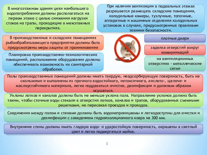 В многоэтажном здании цехи наибольшего водопотребления должны располагаться на первом