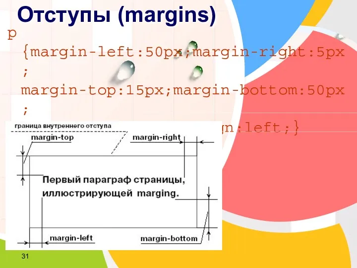 Отступы (margins) p {margin-left:50px;margin-right:5px; margin-top:15px;margin-bottom:50px; padding:0px; text-align:left;}