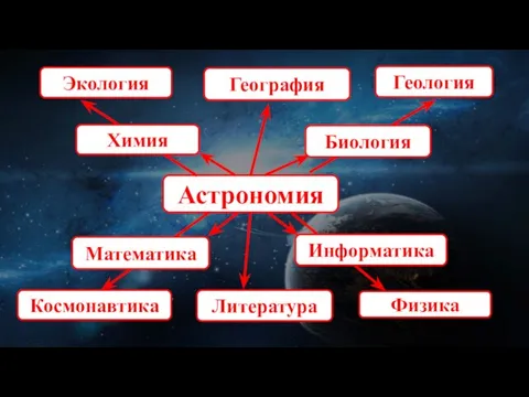 География Экология Астрономия Геология Физика Космонавтика Литература Химия Биология Математика Информатика