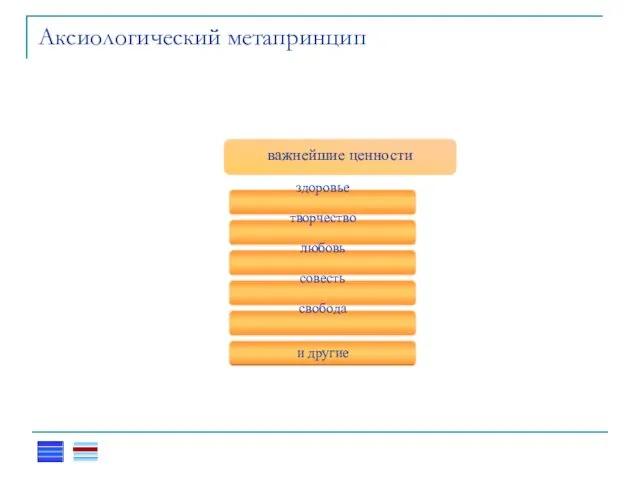 Аксиологический метапринцип важнейшие ценности здоровье творчество любовь совесть свобода и другие