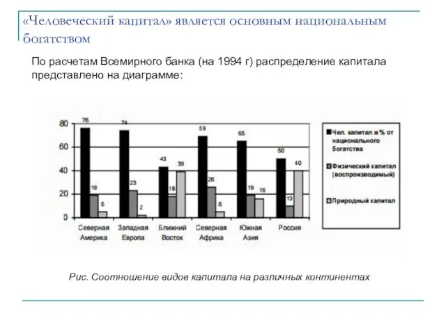 «Человеческий капитал» является основным национальным богатством По расчетам Всемирного банка