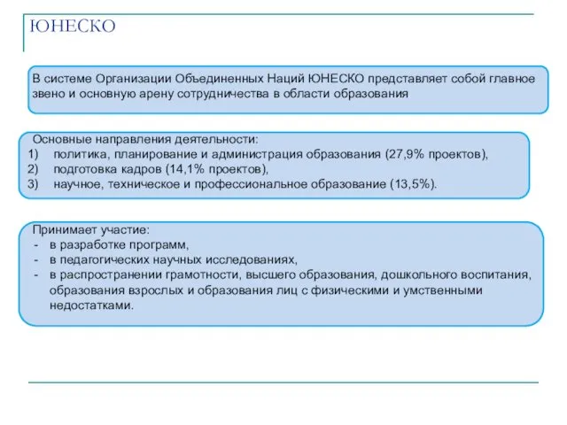 ЮНЕСКО В системе Организации Объединенных Наций ЮНЕСКО представляет собой главное