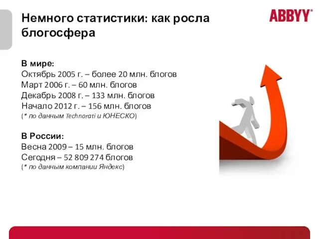 Немного статистики: как росла блогосфера В мире: Октябрь 2005 г.