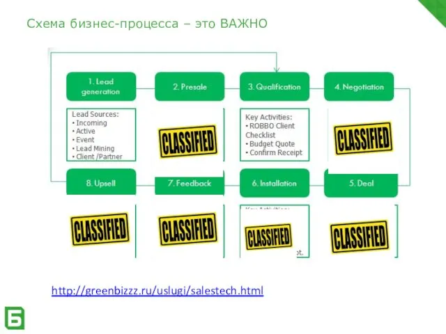 Схема бизнес-процесса – это ВАЖНО http://greenbizzz.ru/uslugi/salestech.html