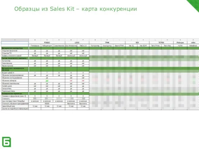 Образцы из Sales Kit – карта конкуренции