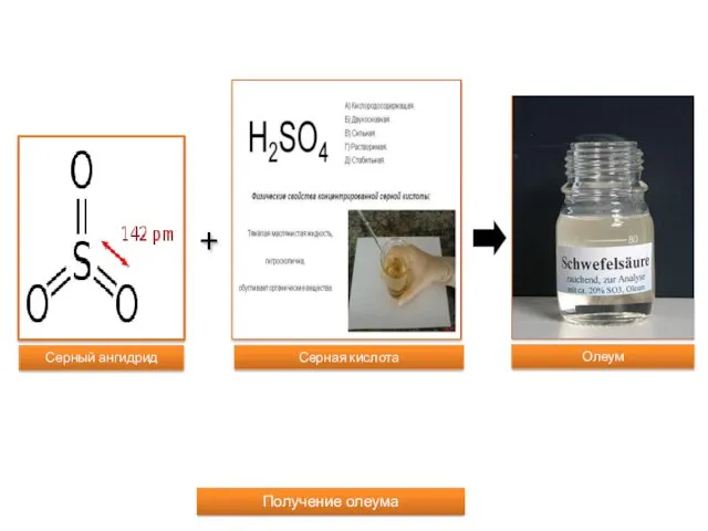 + Получение олеума Серный ангидрид Серная кислота Олеум