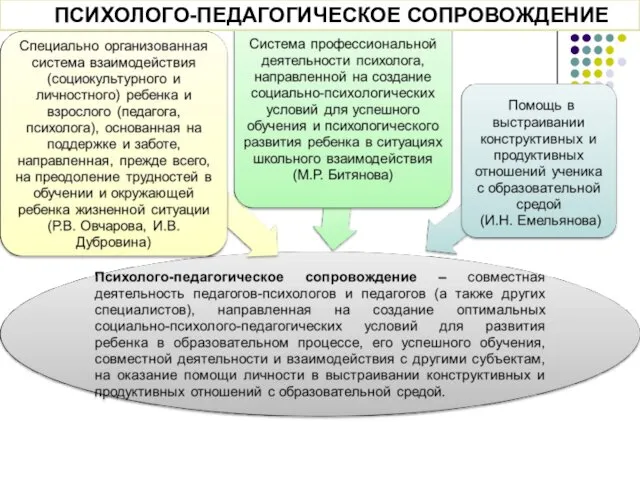 ПСИХОЛОГО-ПЕДАГОГИЧЕСКОЕ СОПРОВОЖДЕНИЕ