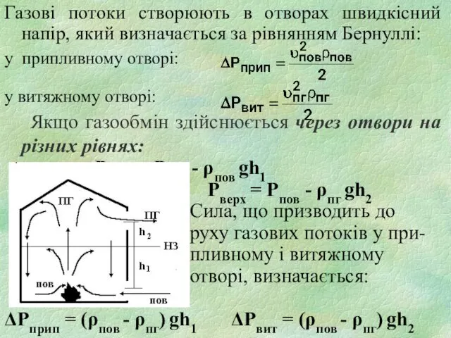 Газові потоки створюють в отворах швидкісний напір, який визначається за