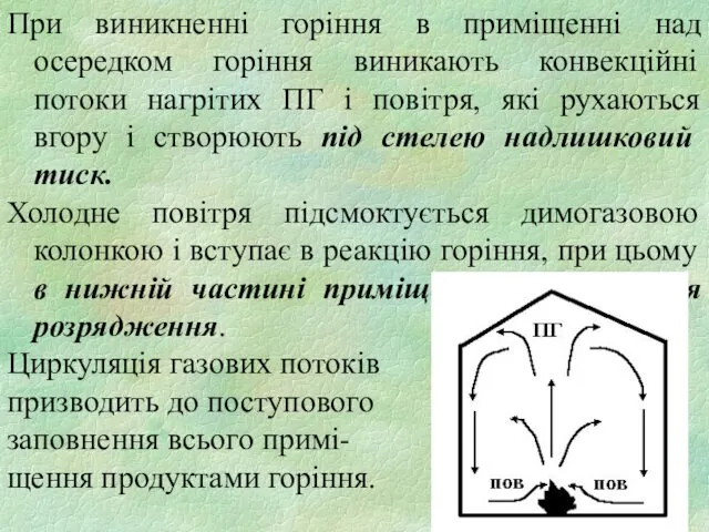 При виникненні горіння в приміщенні над осередком горіння виникають конвекційні