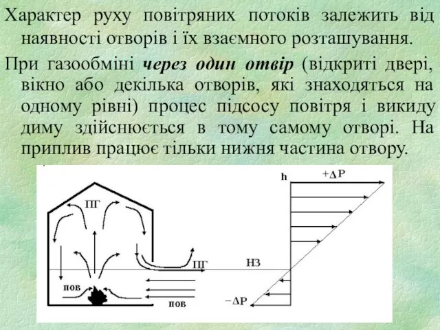 Характер руху повітряних потоків залежить від наявності отворів і їх