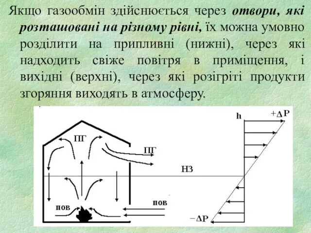 Якщо газообмін здійснюється через отвори, які розташовані на різному рівні,