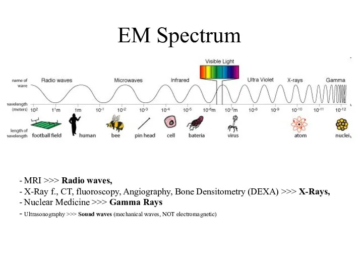 - MRI >>> Radio waves, - X-Ray f., CT, fluoroscopy,