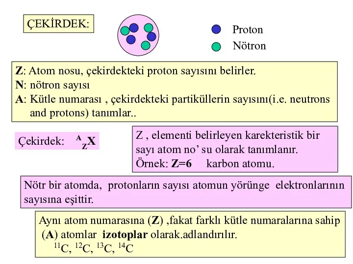 ÇEKİRDEK: Z: Atom nosu, çekirdekteki proton sayısını belirler. N: nötron