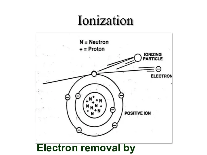 Ionization Electron removal by ionization