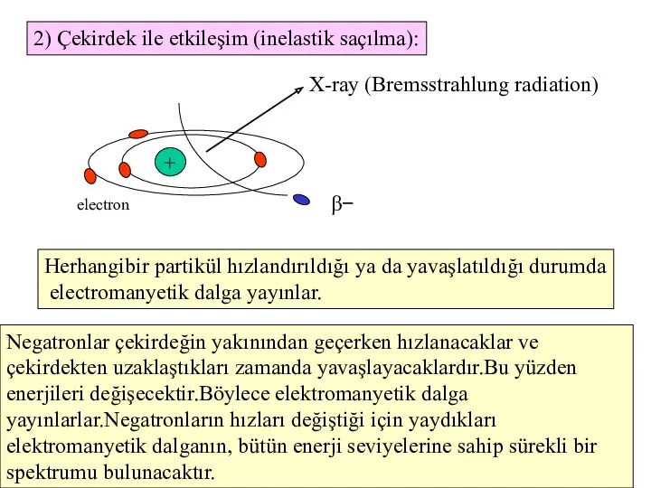 2) Çekirdek ile etkileşim (inelastik saçılma): β− + Herhangibir partikül