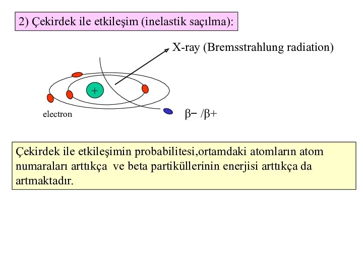 2) Çekirdek ile etkileşim (inelastik saçılma): β− /β+ + X-ray