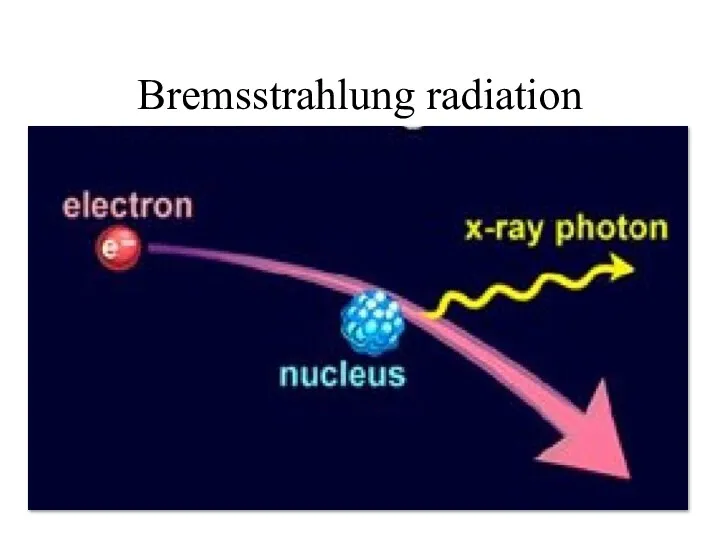 Bremsstrahlung radiation