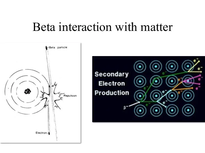 Beta interaction with matter
