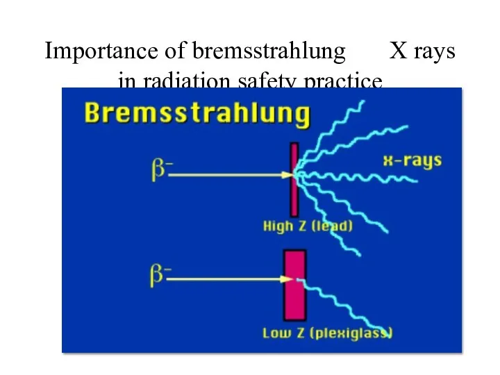 Importance of bremsstrahlung X rays in radiation safety practice