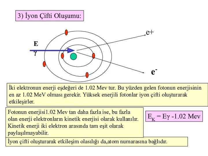 3) İyon Çifti Oluşumu: İki elektronun enerji eşdeğeri de 1.02