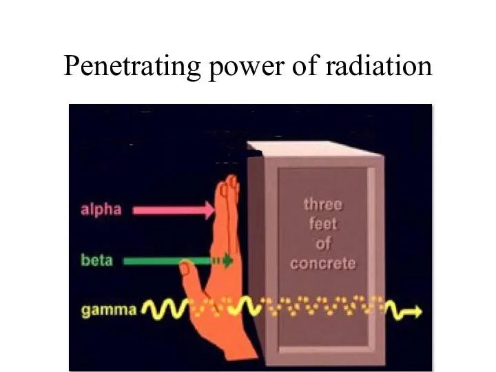 Penetrating power of radiation