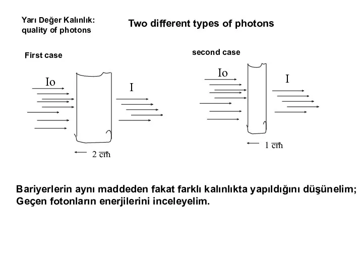 Yarı Değer Kalınlık: quality of photons Bariyerlerin aynı maddeden fakat
