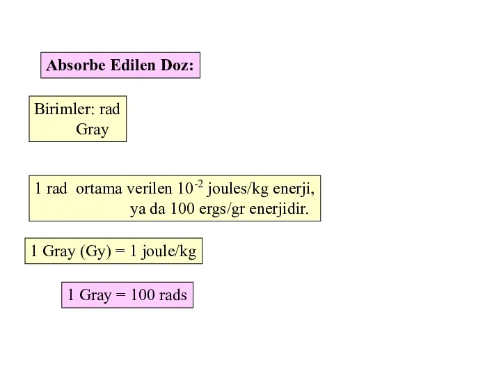 Absorbe Edilen Doz: Birimler: rad Gray 1 rad ortama verilen