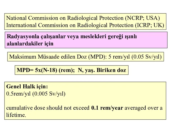 National Commission on Radiological Protection (NCRP; USA) International Commission on