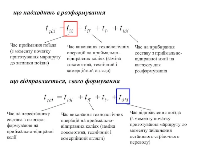 що надходить в розформування Час приймання поїзда (з моменту початку приготування маршруту до