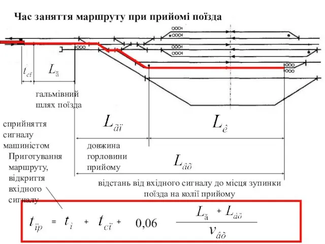 Час заняття маршруту при прийомі поїзда гальмівний шлях поїзда сприйняття